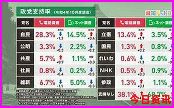 最热的城市最新排名