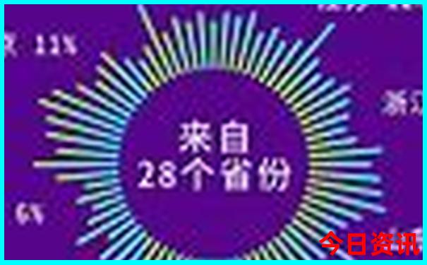 全球最热的城市是哪里