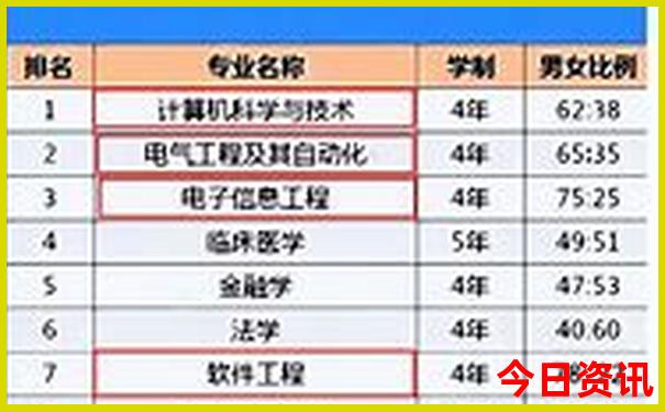 马鞍底乡最出名的三个景点