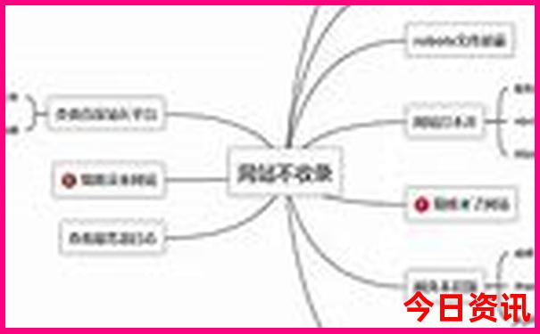 东北自驾游经典线路